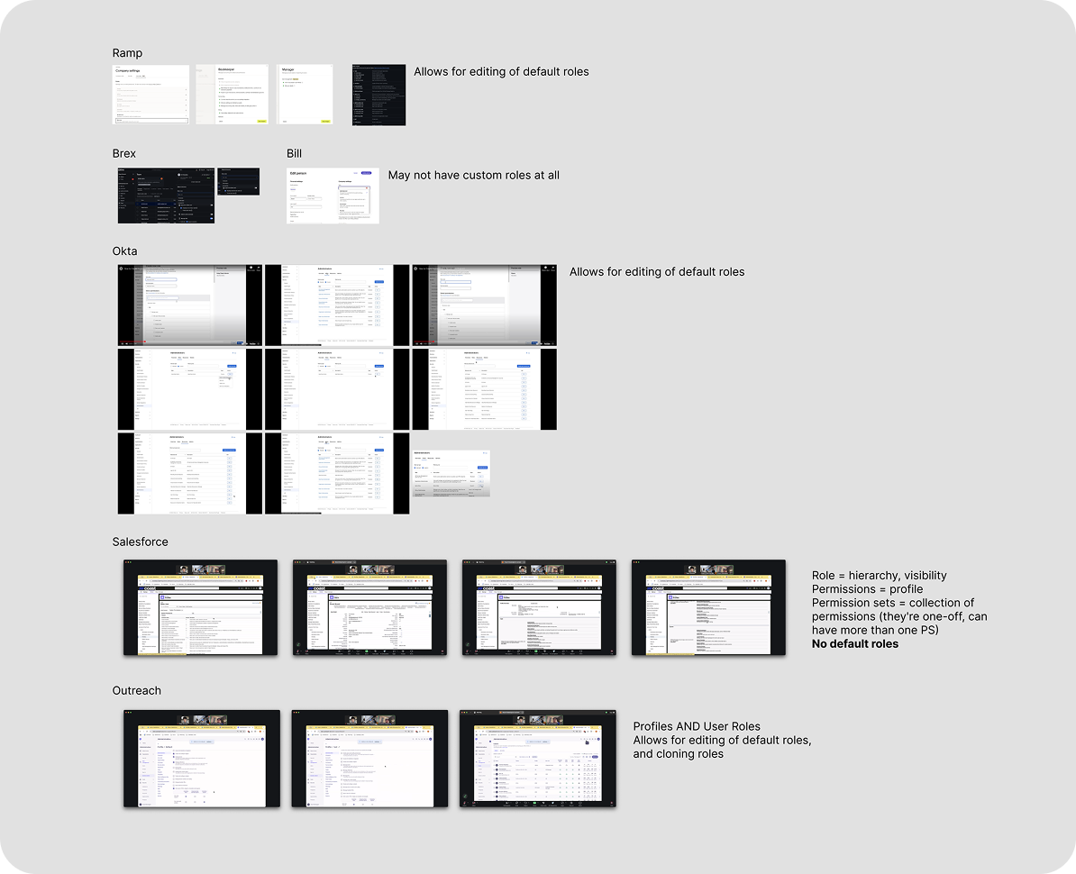 Screenshots of competitor research from Ramp, Brex, Bill, Okta, Salesforce, and Outreach